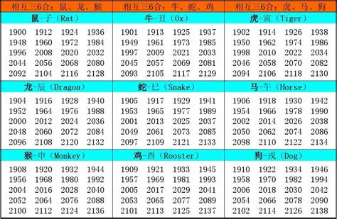 1948 生肖|十二生肖年份对照表 十二生肖属相年份